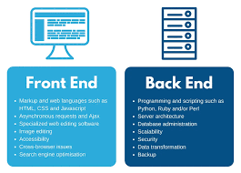 Frontend Development